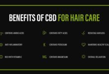 CBD Afro Products