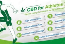 CBD For Athletes